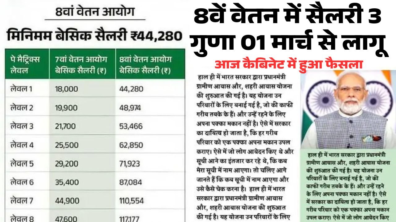 8th Pay Commission Salary DA Hike 2026