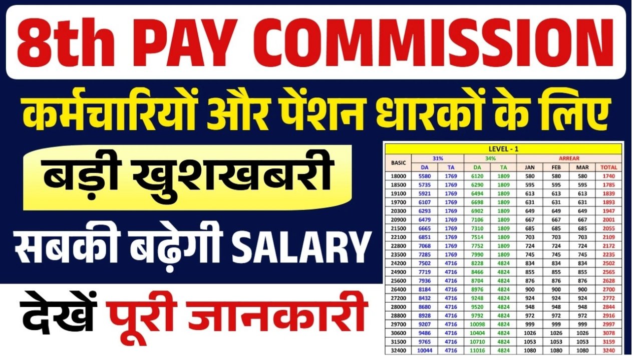 Govt 8th Pay Commission Salary DA Hike 2026